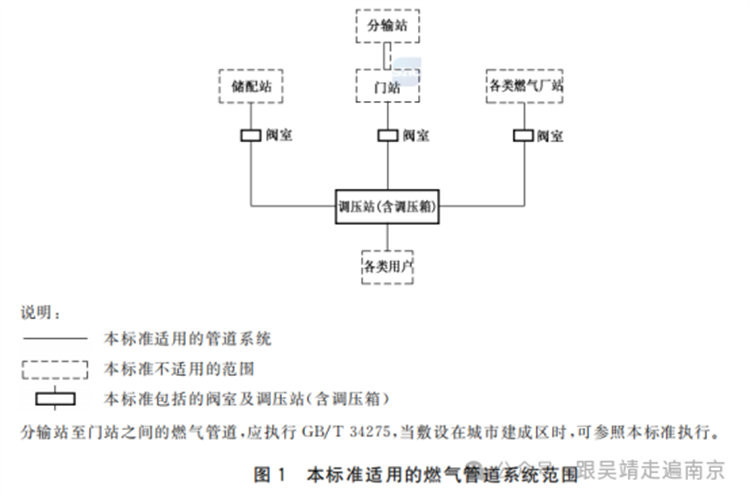 在公用管道和工業管道之間搖擺的燃氣調壓站管道